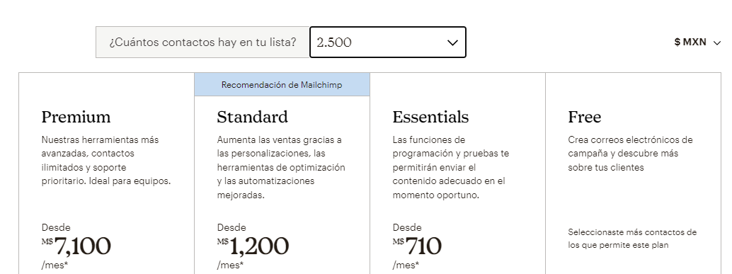 Mailchimp precios 2