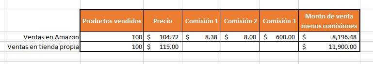 calculo de ventas en linea