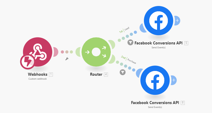 configuracion capi meta
